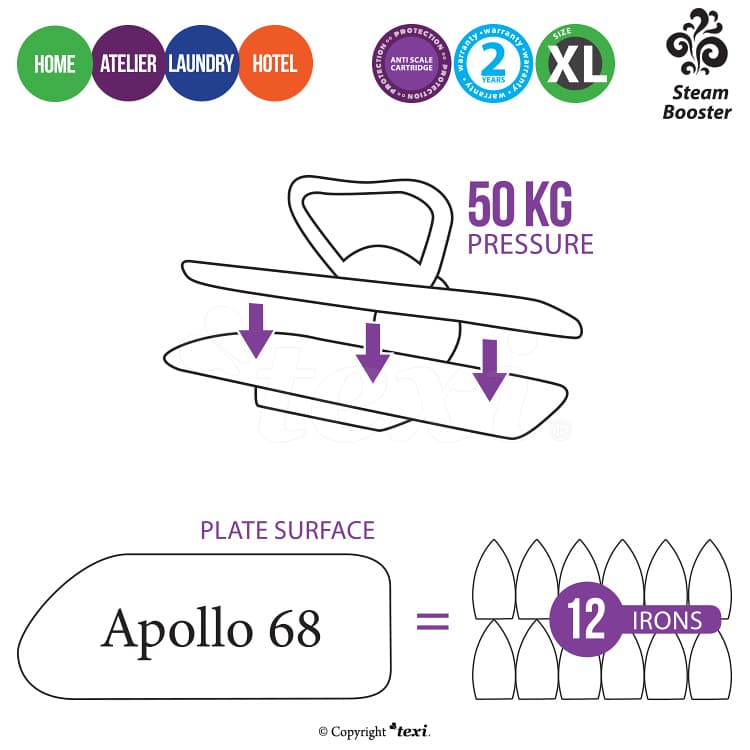 Texi Apollo 68 prasowalnica parowa sterowana elektrycznie