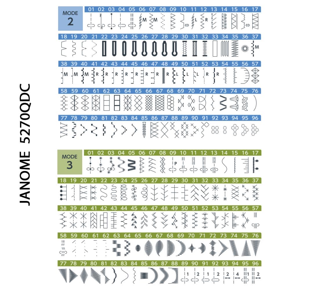 Janome 5270DQC